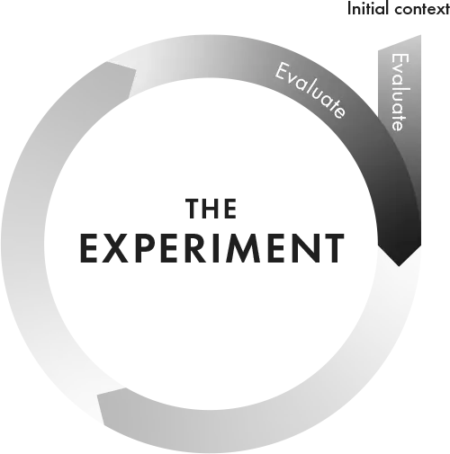 Evaluate phase of the Evaluate-Prepare-Conduct loop