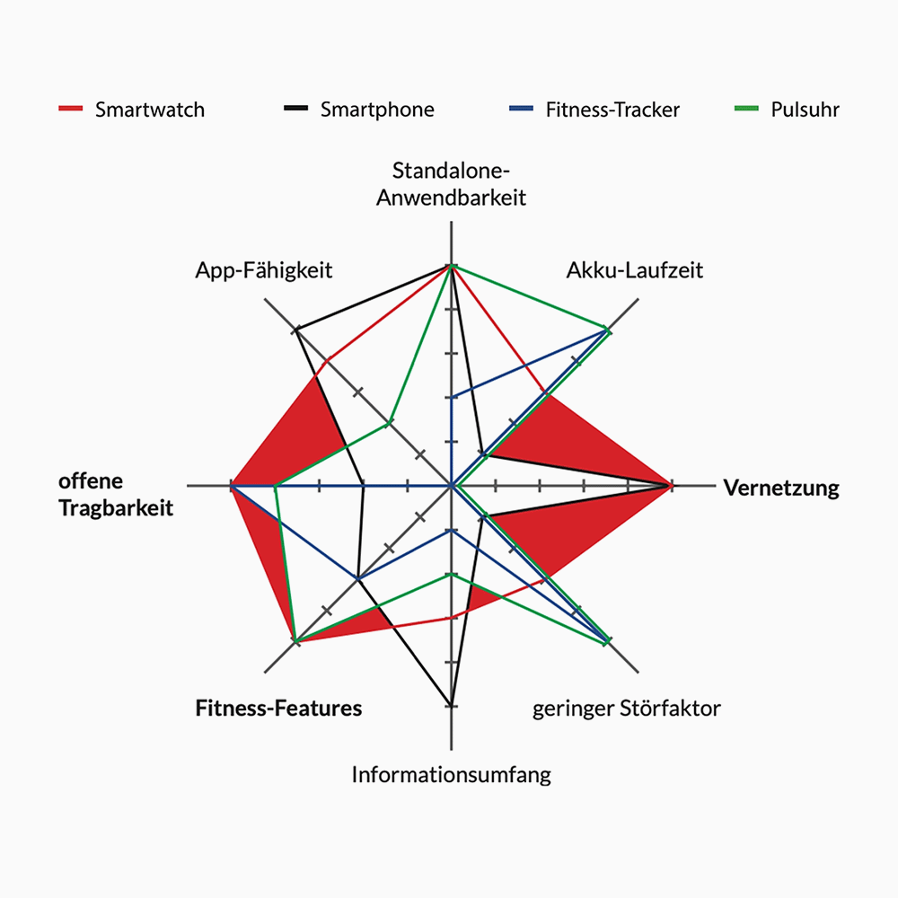 Customer Profile for German farmers