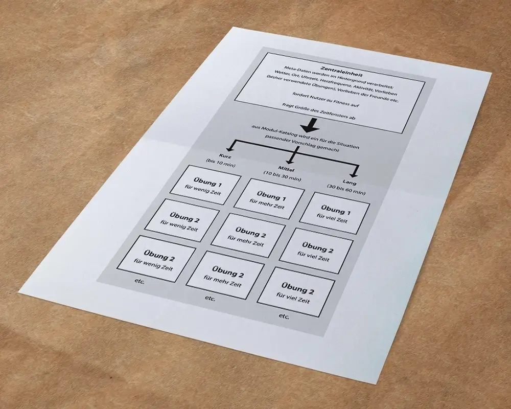 App structure diagram