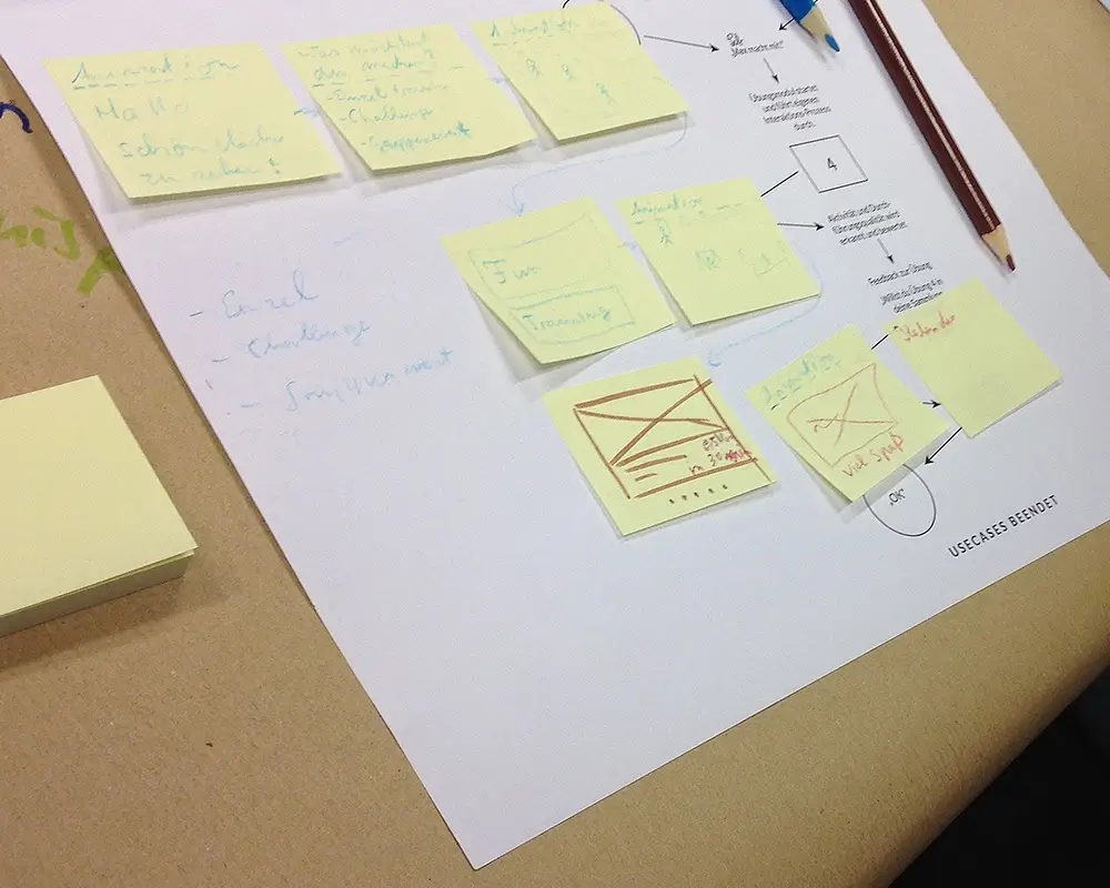 Innovation workshop table with papers, pens and sticky notes