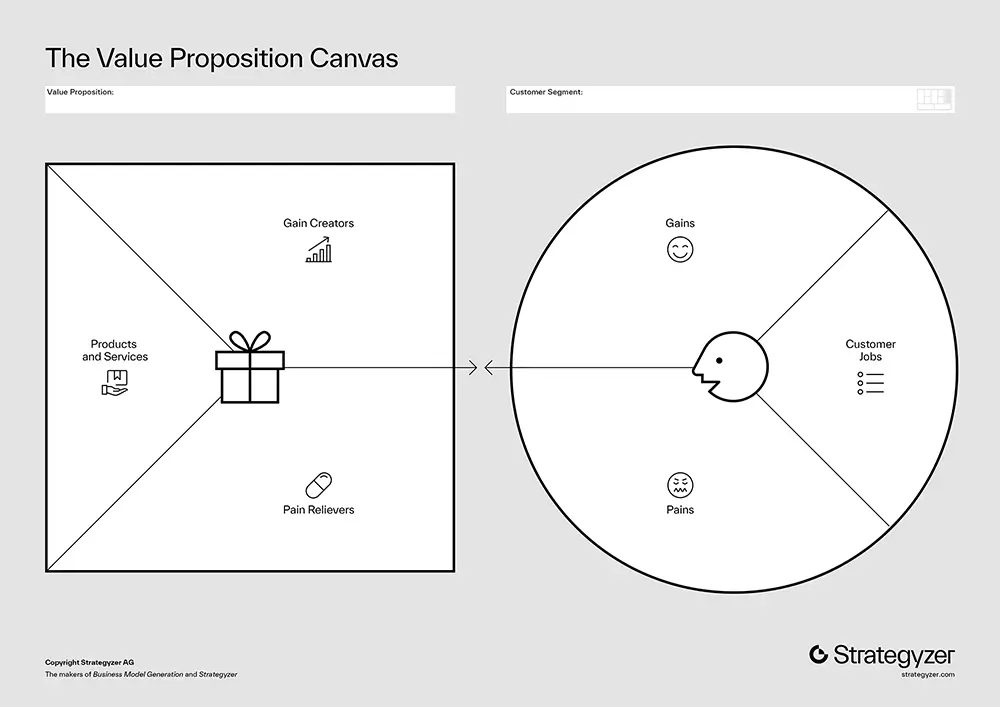 Value Proposition Canvas from Strategyzer