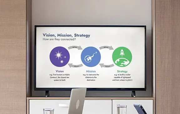 A large television screen in a conference room, displaying the three items 'Vision','Mission' and 'Strategy' and markers to indicate the predecessor's defining of the successor and the following of vice versa